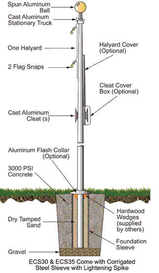 Special Budget Series Flagpole Diagram